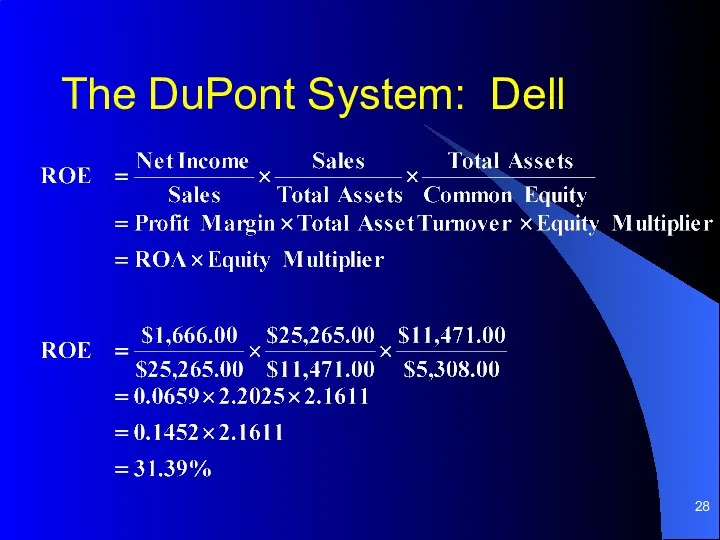 The DuPont System: Dell