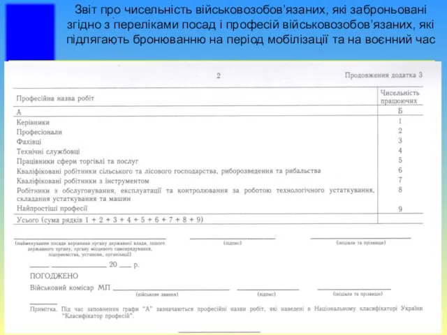 Звіт про чисельність військовозобов’язаних, які заброньовані згідно з переліками посад