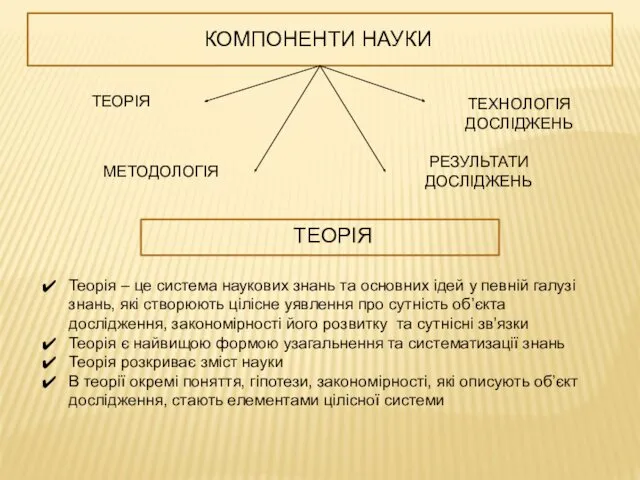 КОМПОНЕНТИ НАУКИ ТЕОРІЯ МЕТОДОЛОГІЯ ТЕХНОЛОГІЯ ДОСЛІДЖЕНЬ РЕЗУЛЬТАТИ ДОСЛІДЖЕНЬ ТЕОРІЯ Теорія