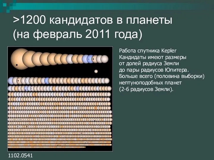 >1200 кандидатов в планеты (на февраль 2011 года) Работа спутника Kepler Кандидаты имеют