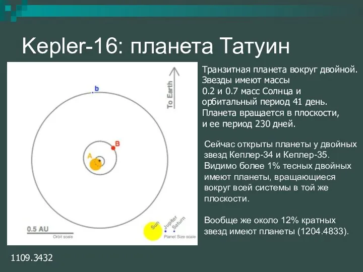 Kepler-16: планета Татуин 1109.3432 Транзитная планета вокруг двойной. Звезды имеют массы 0.2 и