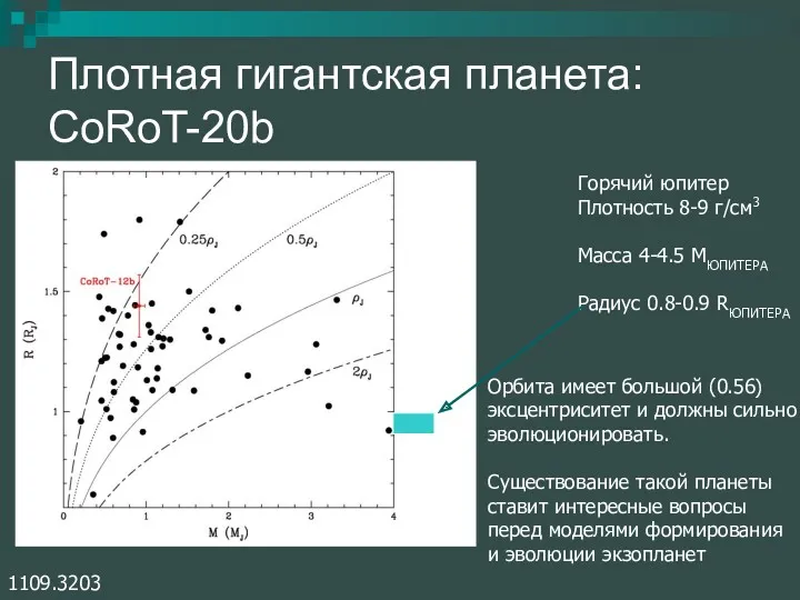 Плотная гигантская планета: CoRoT-20b Горячий юпитер Плотность 8-9 г/см3 Масса 4-4.5 МЮПИТЕРА Радиус