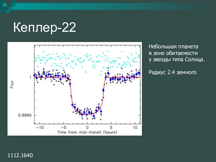 Кеплер-22 1112.1640 Небольшая планета в зоне обитаемости у звезды типа Солнца. Радиус 2.4 земного