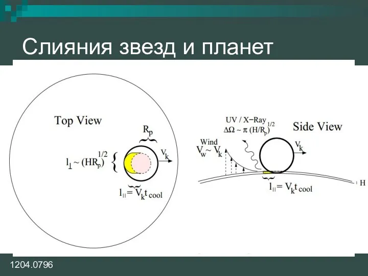 Слияния звезд и планет 1204.0796