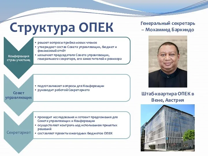 Структура ОПЕК Генеральный секретарь – Мохаммед Баркиндо Штаб-квартира ОПЕК в Вене, Австрия