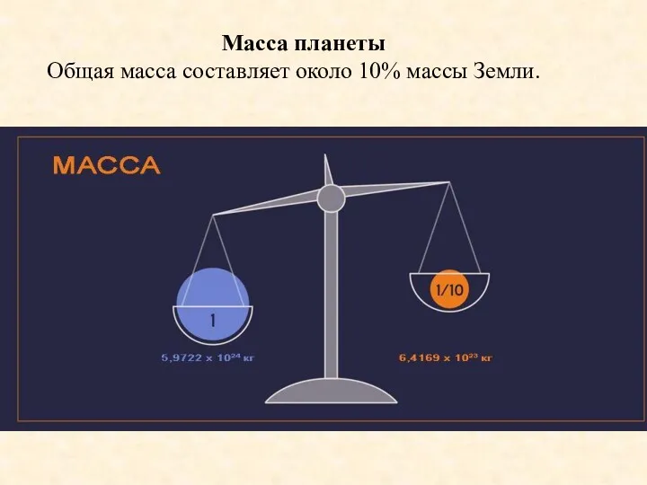 Масса планеты Общая масса составляет около 10% массы Земли.