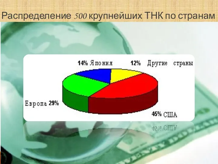 Распределение 500 крупнейших ТНК по странам