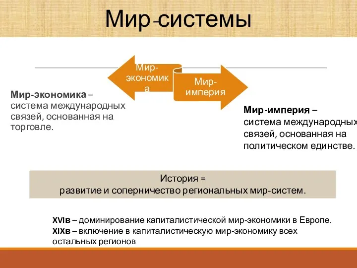 Мир-экономика – система международных связей, основанная на торговле. Мир-системы Мир-империя