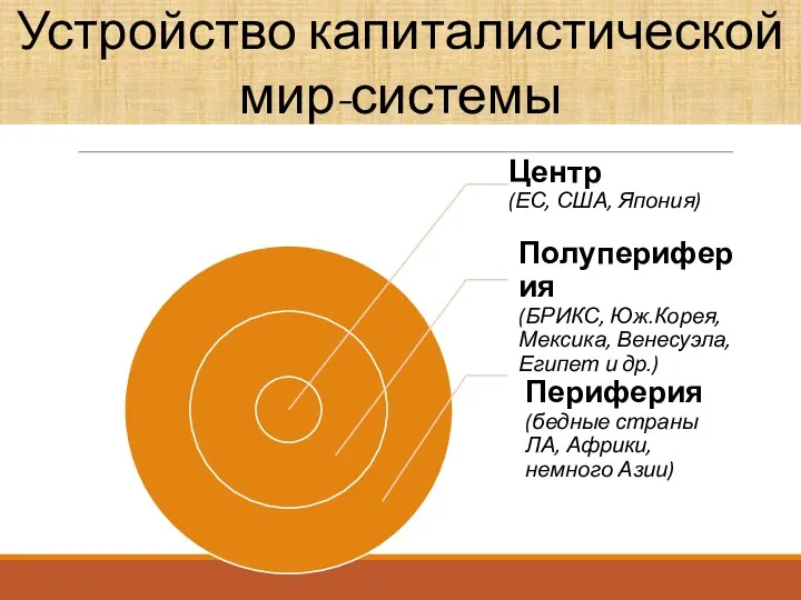 Устройство капиталистической мир-системы