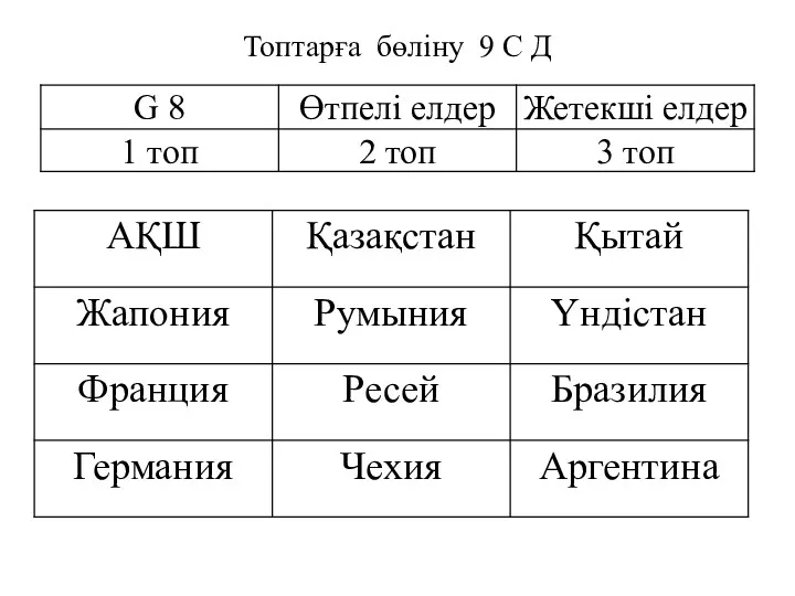 Топтарға бөліну 9 С Д