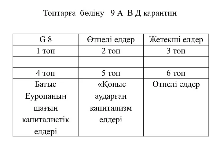 Топтарға бөліну 9 А В Д карантин