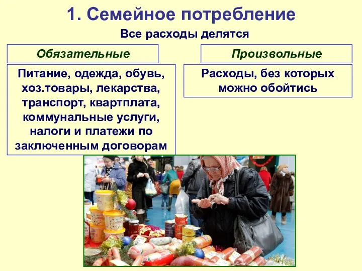 Все расходы делятся 1. Семейное потребление Обязательные Произвольные Питание, одежда,