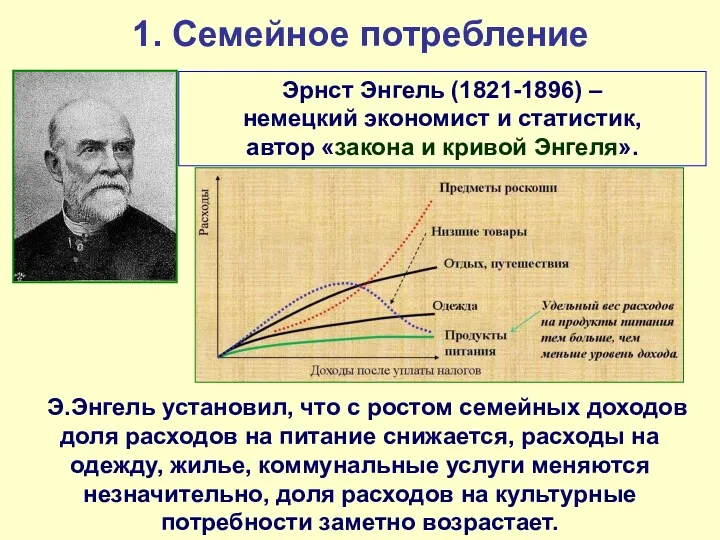 Э.Энгель установил, что с ростом семейных доходов доля расходов на