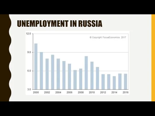 UNEMPLOYMENT IN RUSSIA