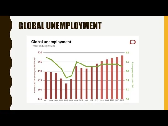 GLOBAL UNEMPLOYMENT