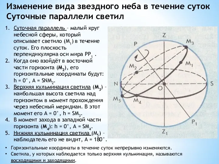 Суточная параллель – малый круг небесной сферы, который описывает светило