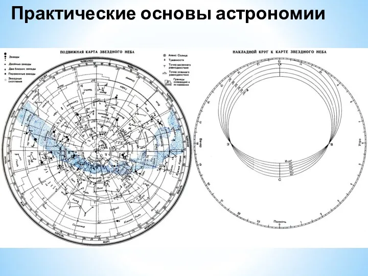 Практические основы астрономии