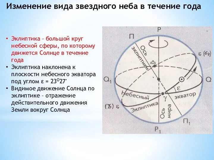 Эклиптика – большой круг небесной сферы, по которому движется Солнце