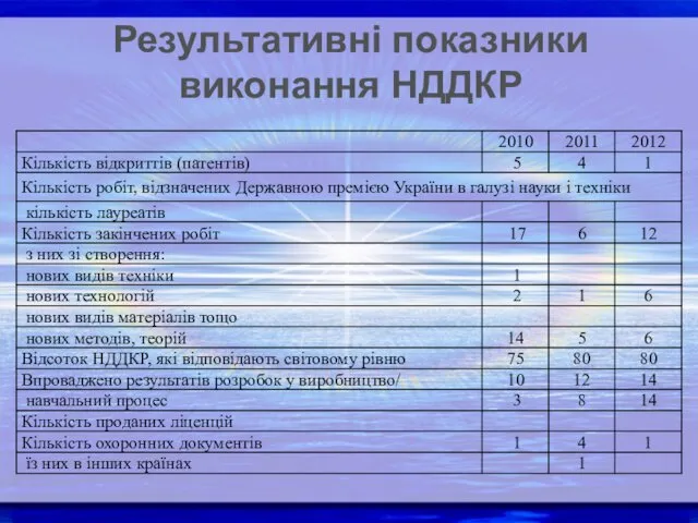 Результативні показники виконання НДДКР