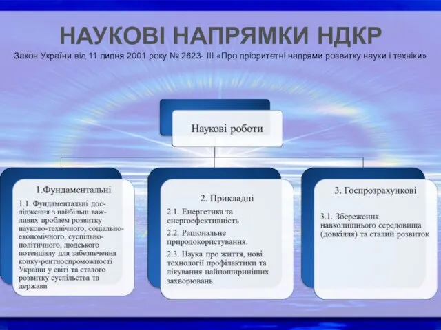 НАУКОВІ НАПРЯМКИ НДКР Закон України від 11 липня 2001 року