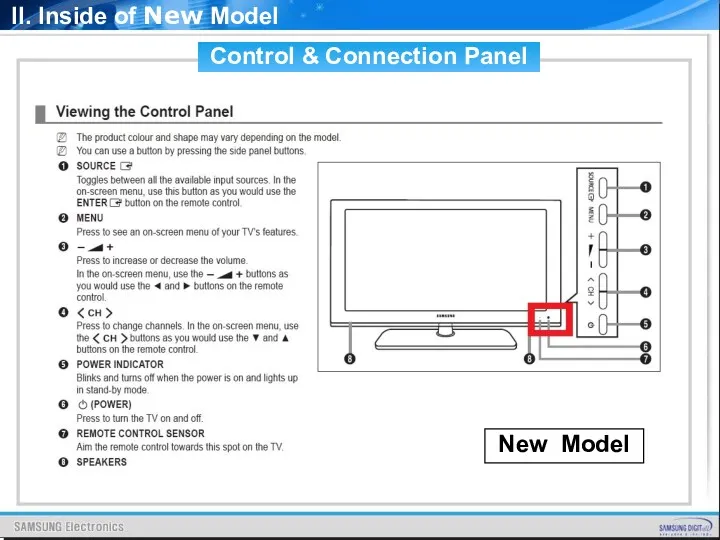 Control & Connection Panel New Model II. Inside of New Model