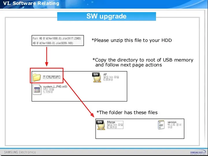 VI. Software Relating SW upgrade *Copy the directory to root
