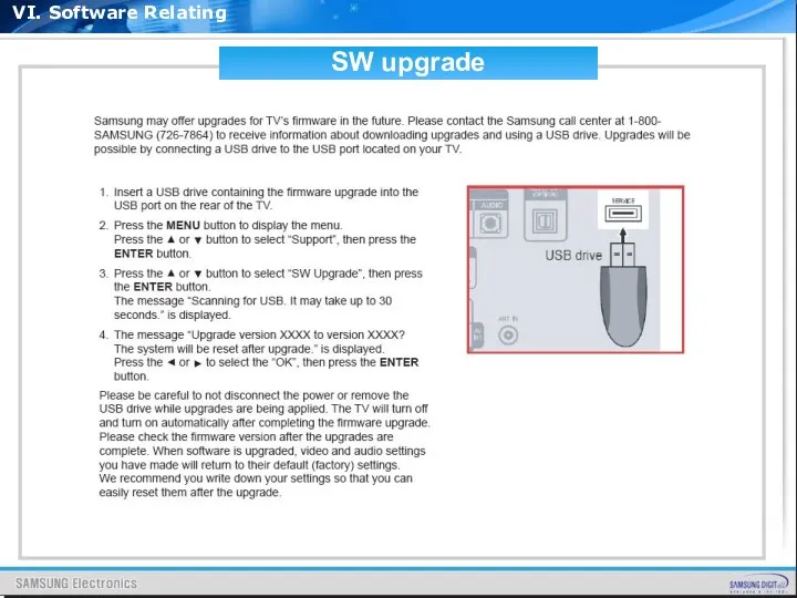 VI. Software Relating SW upgrade