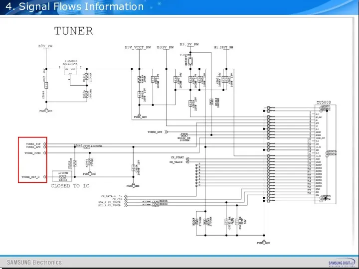 4. Signal Flows Information