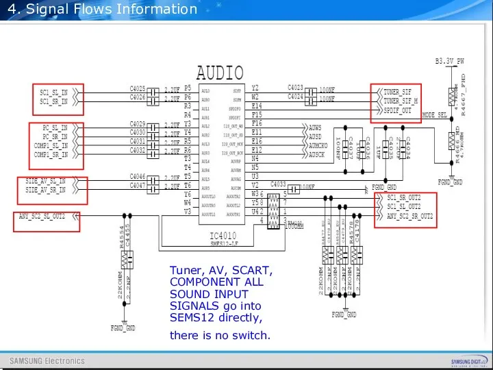 4. Signal Flows Information Tuner, AV, SCART, COMPONENT ALL SOUND