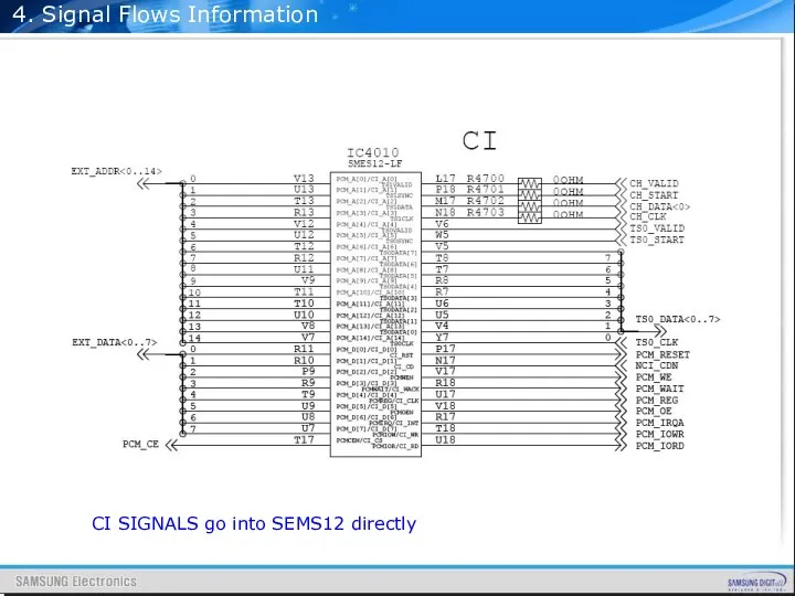 4. Signal Flows Information CI SIGNALS go into SEMS12 directly