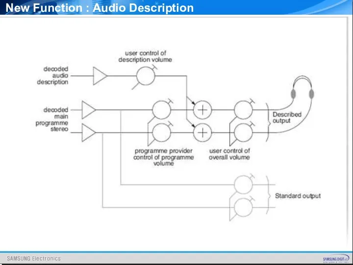 New Function : Audio Description