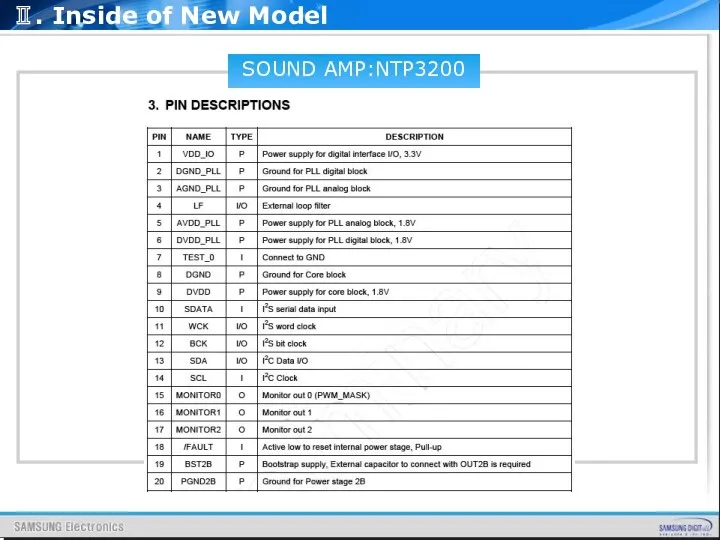 SOUND AMP:NTP3200 PIN DESCRIPTIONS Ⅱ. Inside of New Model