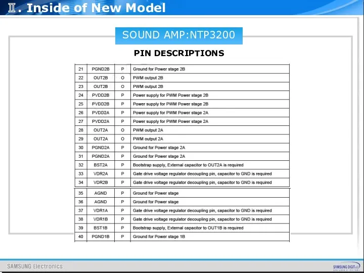 SOUND AMP:NTP3200 PIN DESCRIPTIONS Ⅱ. Inside of New Model