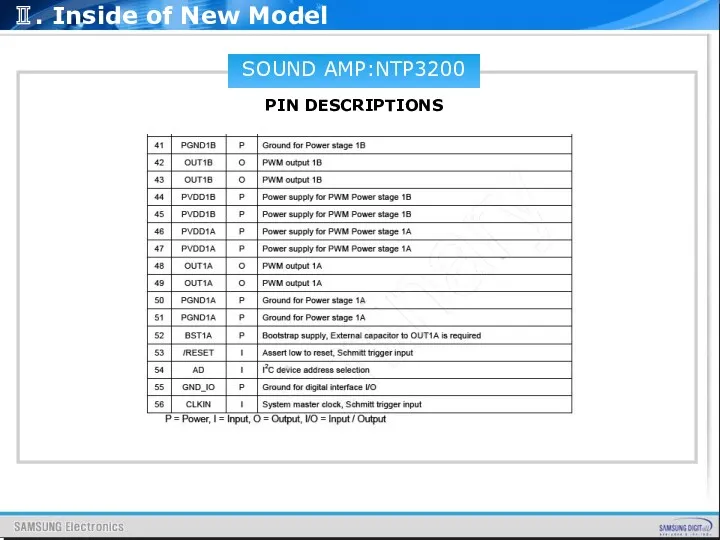 SOUND AMP:NTP3200 PIN DESCRIPTIONS Ⅱ. Inside of New Model