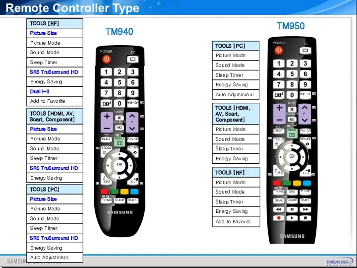 TM950 TM940 Remote Controller Type