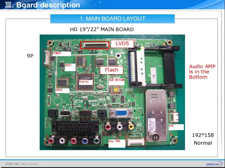 1. MAIN BOARD LAYOUT HD 19”/22” MAIN BOARD 192*158 Normal