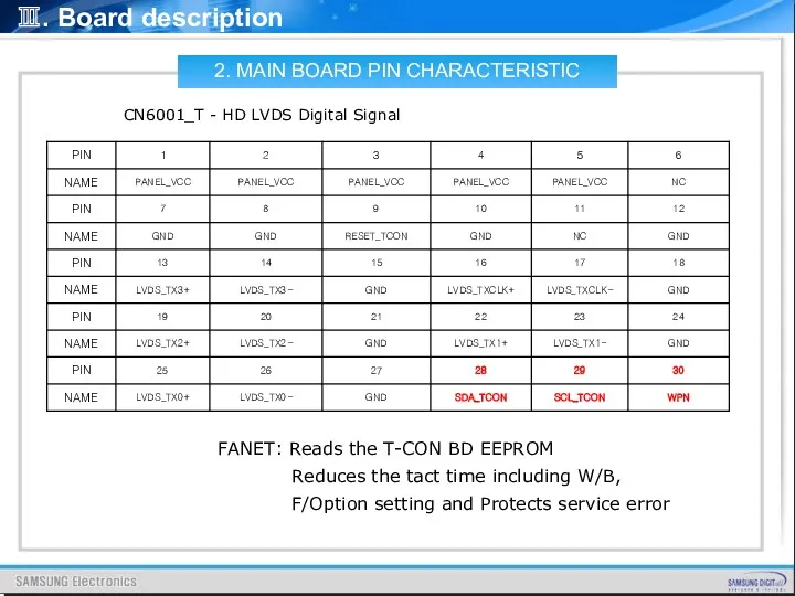 Ⅲ. Board description CN6001_T - HD LVDS Digital Signal 2.