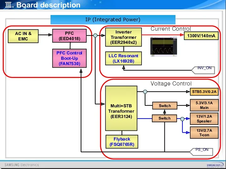 Ⅲ. Board description IP (Integrated Power) 1300V/140mA Inverter Transformer (EER2940x2)