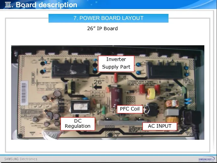 7. POWER BOARD LAYOUT 26” IP Board AC INPUT DC