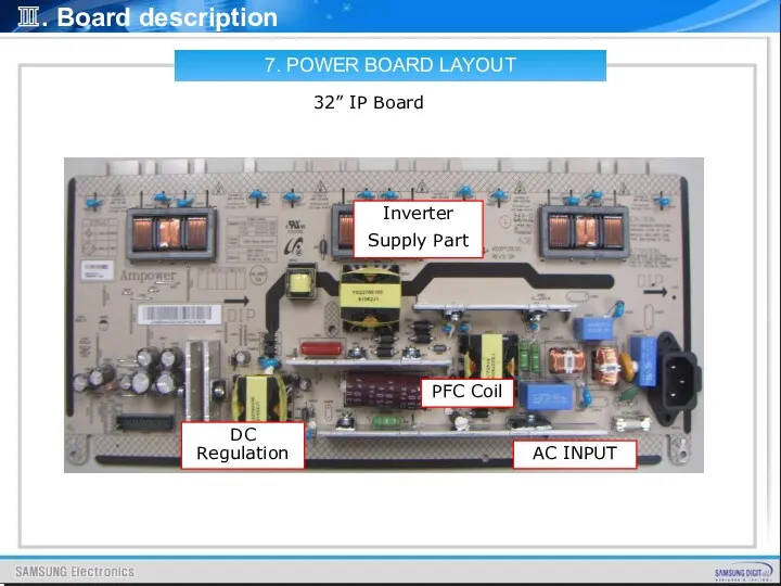 7. POWER BOARD LAYOUT 32” IP Board AC INPUT DC