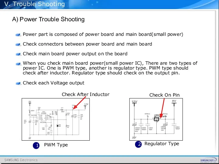 V. Trouble Shooting A) Power Trouble Shooting Power part is