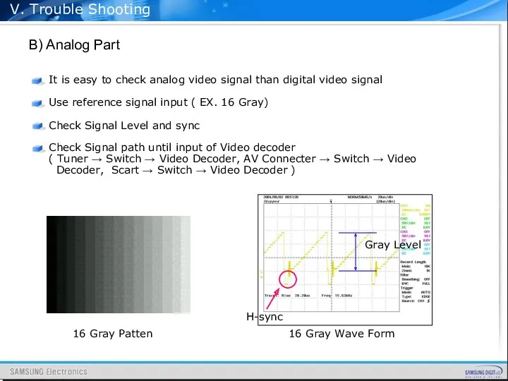 V. Trouble Shooting B) Analog Part It is easy to