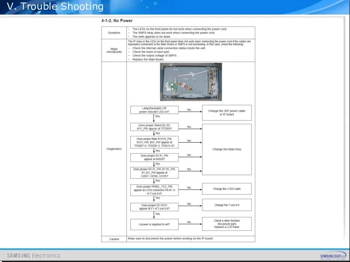 V. Trouble Shooting