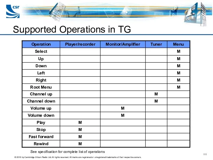Supported Operations in TG See specification for complete list of operations