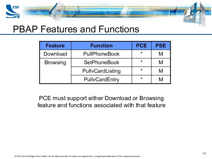 PBAP Features and Functions PCE must support either Download or