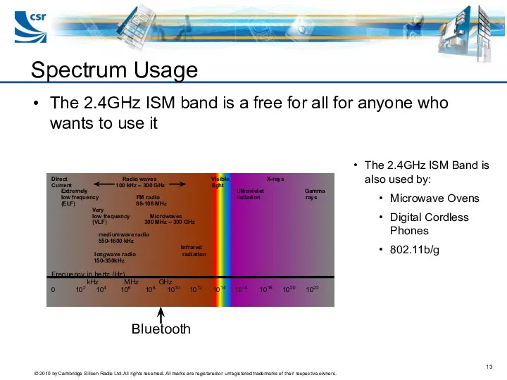 Spectrum Usage The 2.4GHz ISM band is a free for