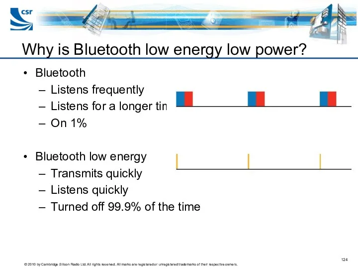 Bluetooth Listens frequently Listens for a longer time On 1%