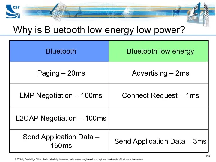Why is Bluetooth low energy low power?