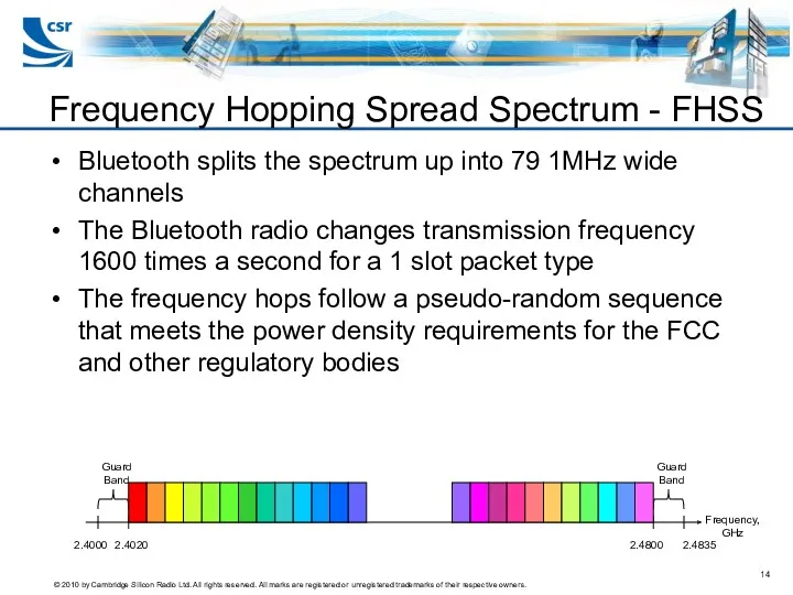 Frequency Hopping Spread Spectrum - FHSS Bluetooth splits the spectrum