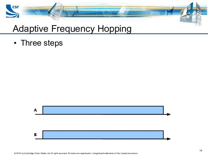 Three steps Adaptive Frequency Hopping